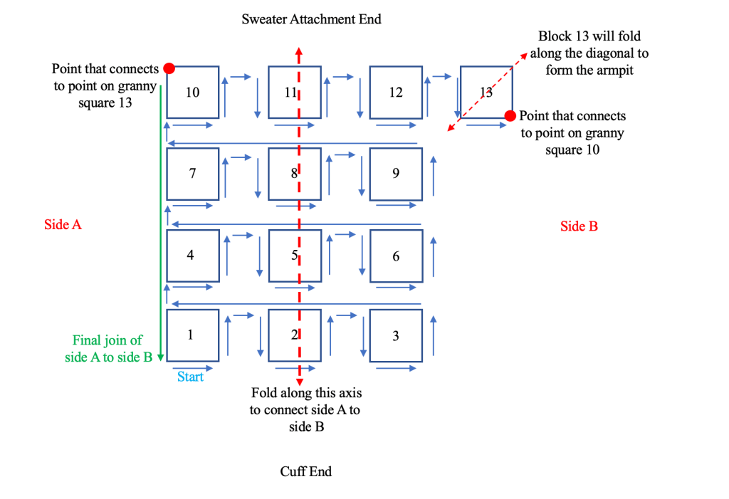 Boho Granny Square Sweater Sleeve Assembly Diagram